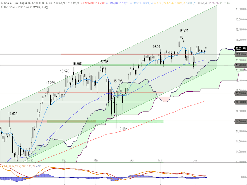 28c71835-7b1f-4759-961e-cd661eab626f-2023-06-12-dax-daily.png