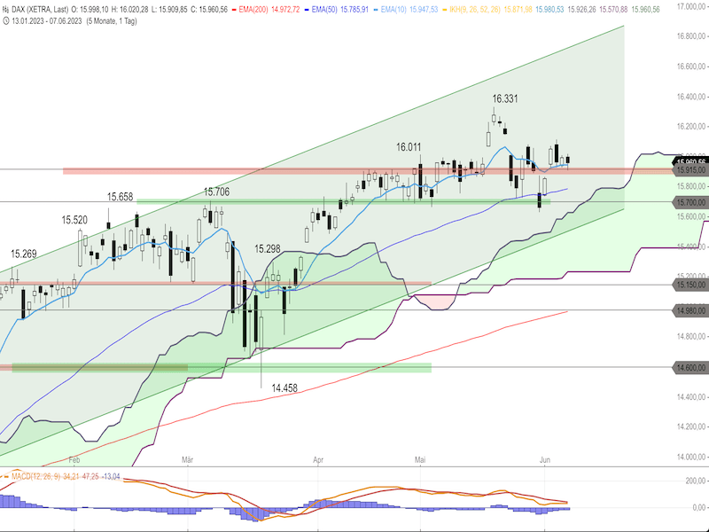 2c8d9e70-eef5-454a-bfb4-cf636bda1257-2023-06-08-dax-daily.png