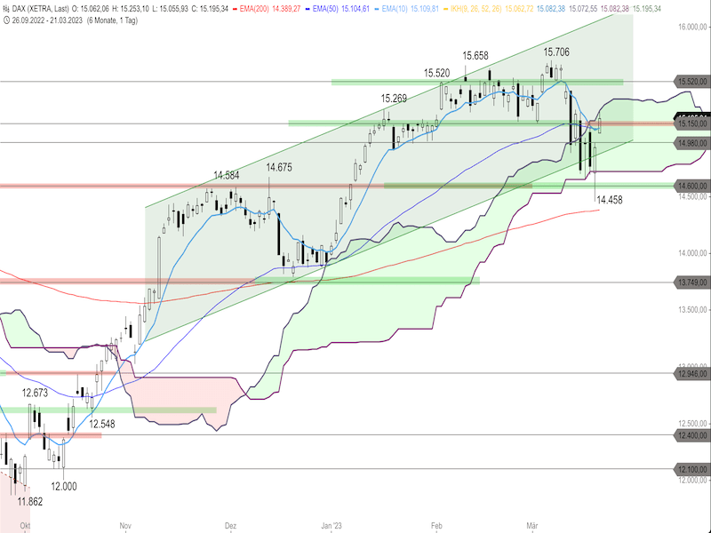 2c964f04-2843-45d2-bd34-e5d8657f9c4f-2023-03-22-dax-daily.png