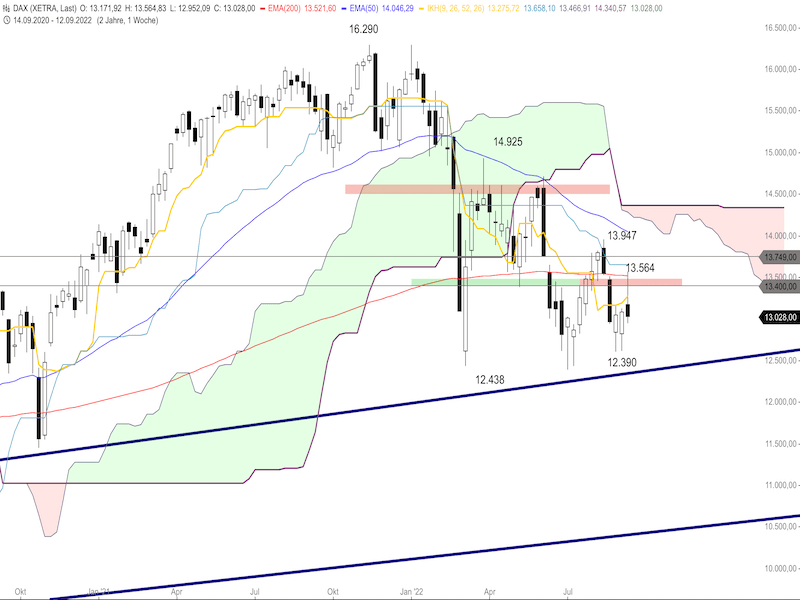 2d8fc623-298d-45ed-a39f-d9fd77ca4103-2022-09-15-dax-weekly.png