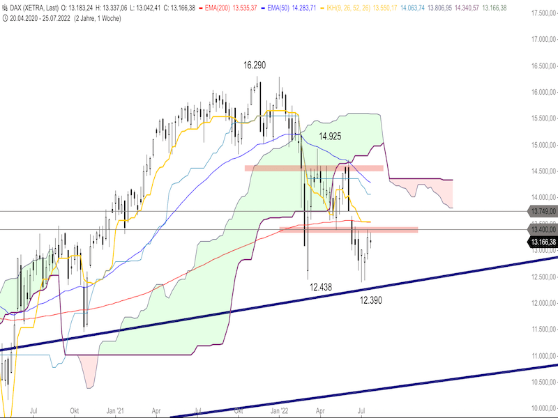 2f09ef8e-d2c7-4ca1-a40a-b2c7a8d2b506-2022-07-28-dax-weekly.png