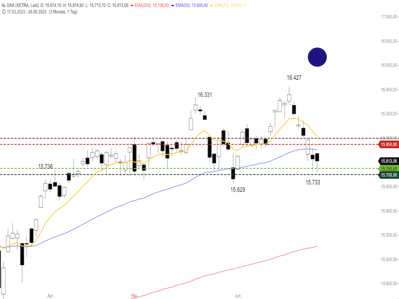 2f1d3f35-2ecd-4096-bfc3-4ad7e32692ac-2023-06-27-dax-daily1.png