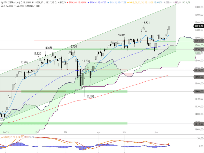 30e08149-a6d4-48b8-b872-2d1f9f33b433-2023-06-15-dax-daily.png