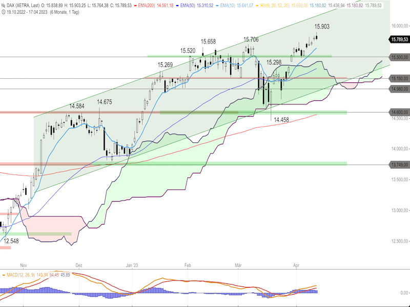 3180125d-6057-40ba-8ffa-1e1cbdeb5d62-2023-04-18-dax-daily.png