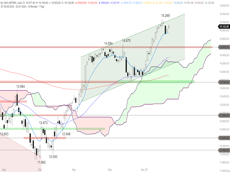 332f8d70-1c50-4ba1-856e-a70595306d5e-2023-01-24-dax-daily.png