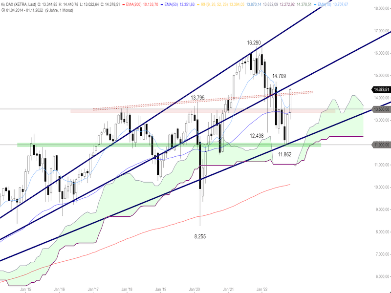 34c001f2-98ca-40b0-8bb8-d5acfdad6305-2022-11-16-dax-monthly.png