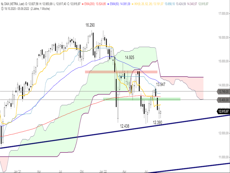 34ead343-dbbe-4c9d-a7d7-24d384c479ed-2022-09-08-dax-weekly.png