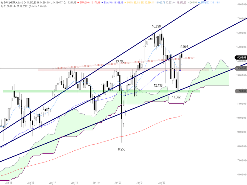 34f71b43-07aa-428c-9d3b-aa6867359d06-2022-12-09-dax-monthly.png