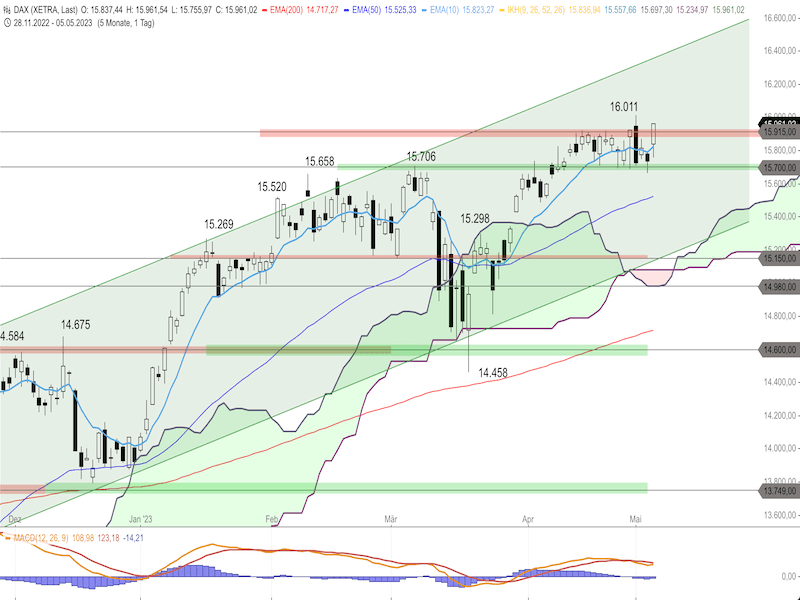 3651633a-d088-41a4-9cf9-329e7124eb64-2023-05-08-dax-daily.png