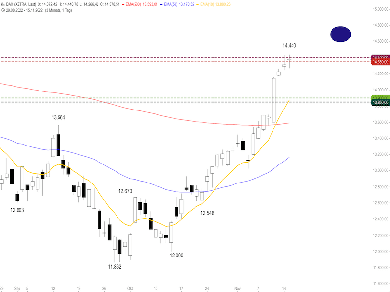 38f21b88-8fb4-45d8-b2d7-cb5d09fc7255-2022-11-16-dax-daily.png