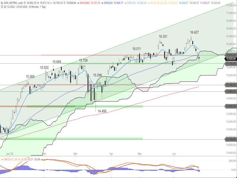 39640085-8ac4-4b7d-9e0b-1f0feb58c1c8-2023-06-26-dax-daily.png