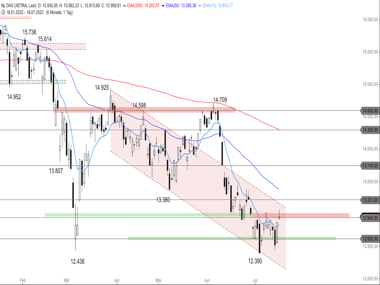 3b427fcf-f4bc-495a-a237-1c9261c5b608-2022-07-19-dax-daily.png