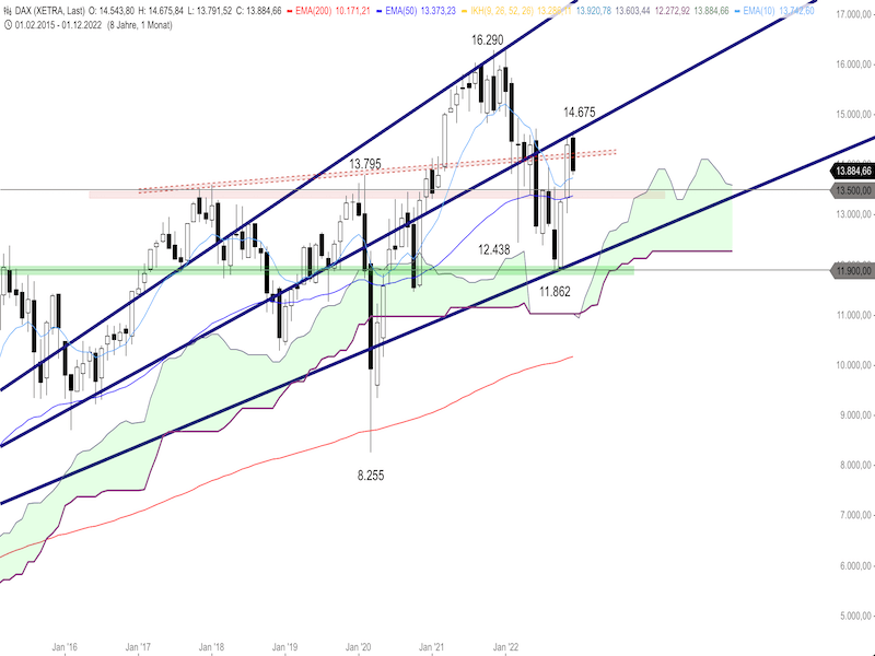 3d0a13fb-c4ee-47c7-9fe4-82b4f7a5e150-2022-12-21-dax-monthly.png