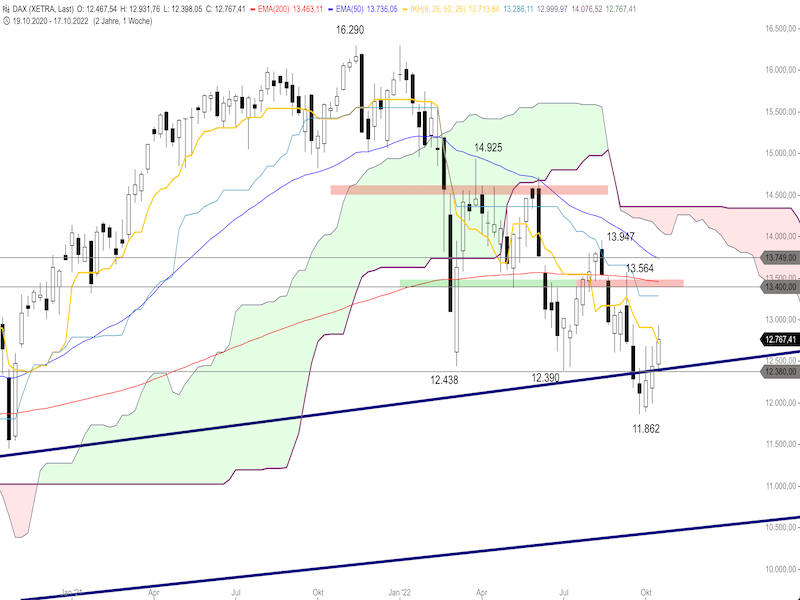 3f54ff65-2fa6-405c-ab19-e494e8c02940-2022-10-21-dax-weekly.png