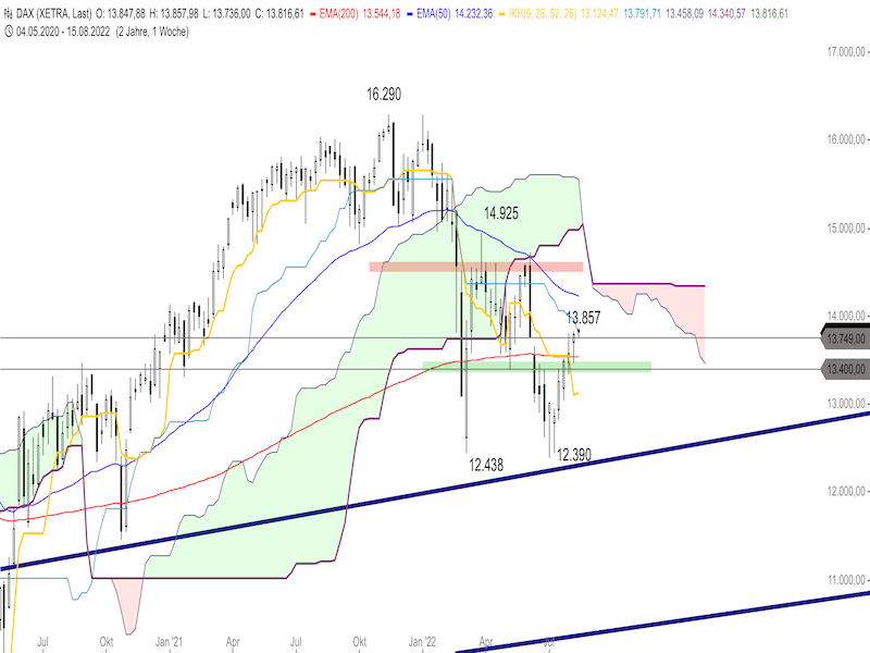 3ff47e66-f256-4a3a-b35f-9d67bce14ef5-2022-08-16-dax-weekly.png