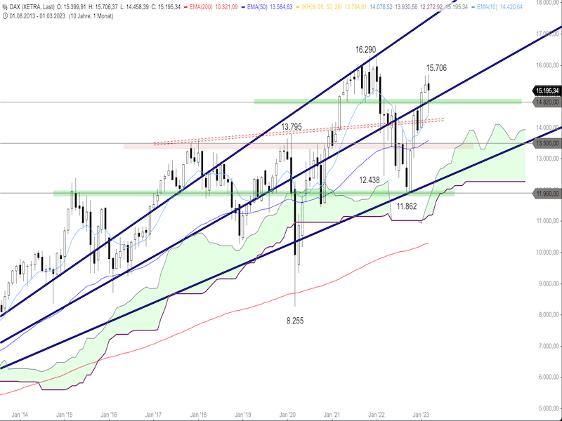 410f5632-748a-4d10-8dbe-bfe6761e4b69-2023-03-22-dax-monthly.png