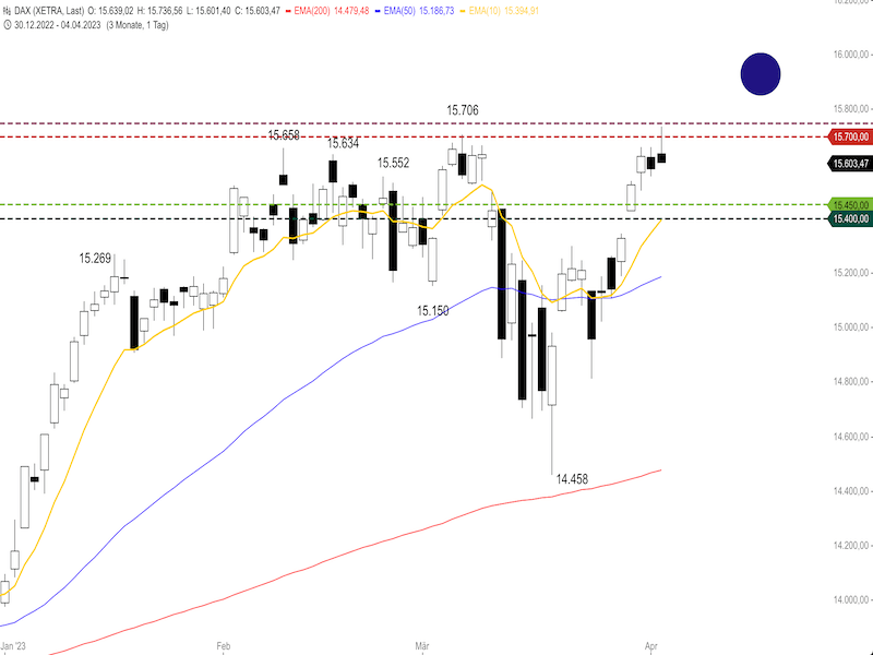 435792b6-6e7e-4afa-9284-003605d8e892-2023-04-05-dax-daily1.png