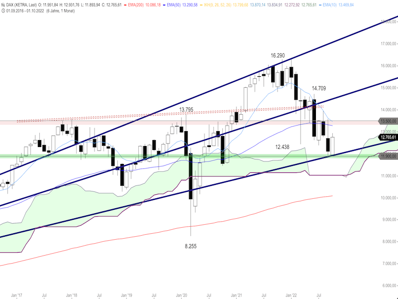 4361aaee-0b9a-4d88-bf5a-13c07775eed8-2022-10-19-dax-monthly.png