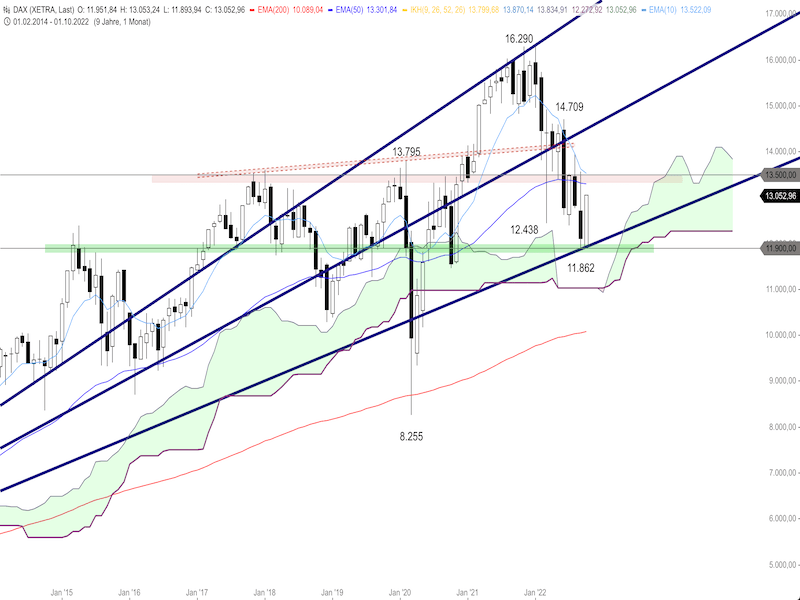 43b8825e-dd90-42d5-a918-ee726a1e653e-2022-10-26-dax-monthly1.png