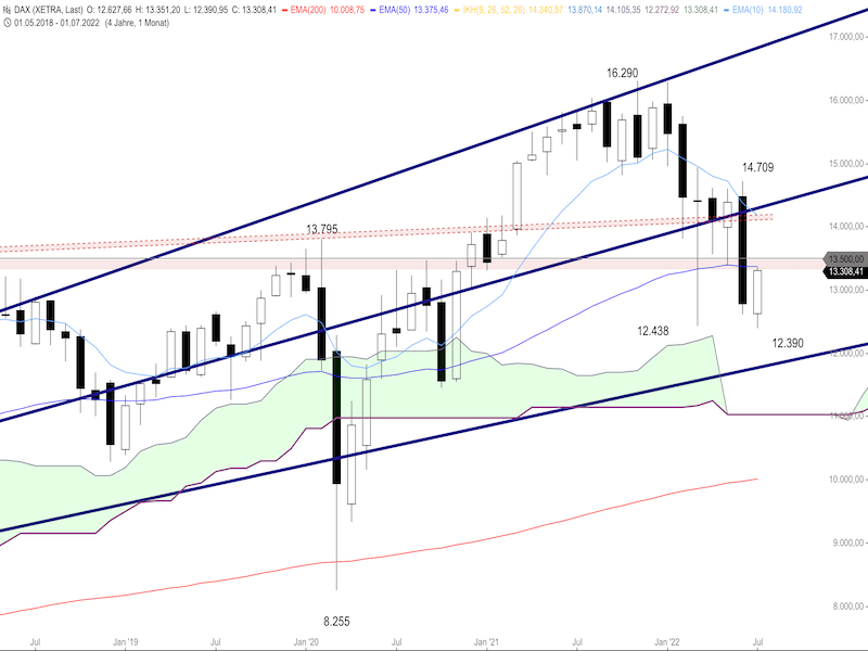47000525-3cbd-4b8d-b5f5-8a51d1359118-2022-07-20-dax-monthly.png