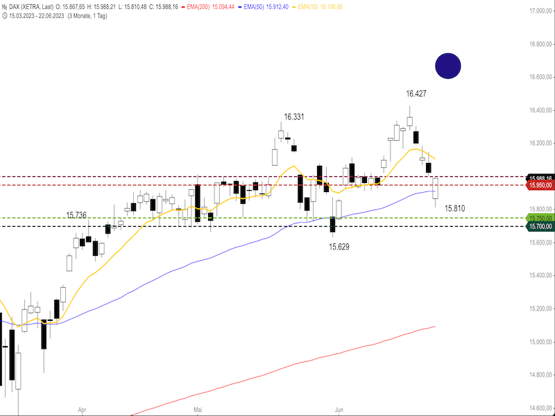 48ad9d88-6bd8-4267-9dcf-3a9c8e153b60-2023-06-23-dax-daily.png