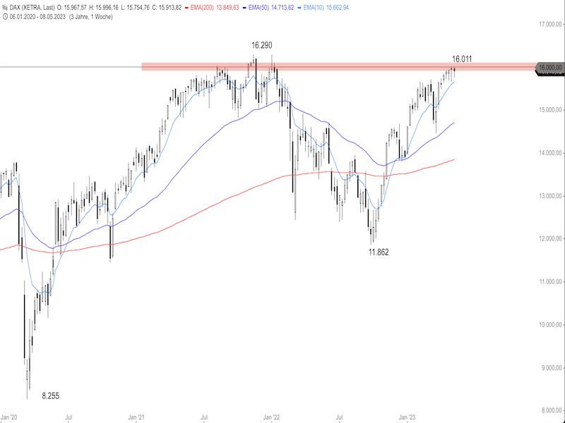 4a30c972-7cf7-4370-9370-25720f9a6306-2023-05-15-dax-weekly.png