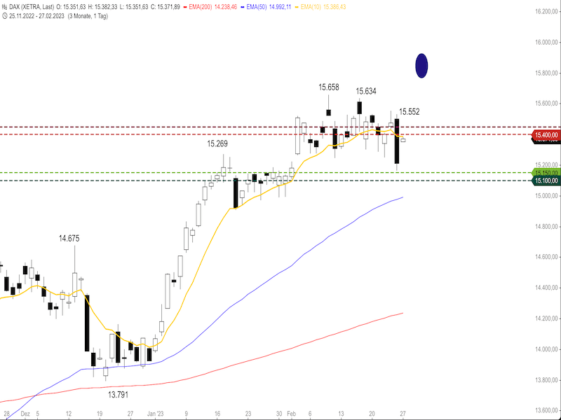4a84345a-2d59-4ed7-92bb-fec88181cea6-2023-02-27-dax-daily.png