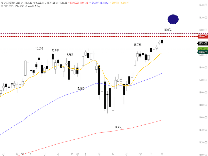 4b6d6ac4-1838-42a4-95a1-b256d8e633ad-2023-04-18-dax-daily1.png