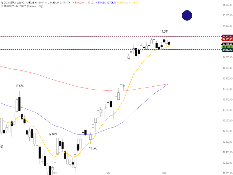 4cb1ad82-f147-4bd0-998c-9b784133bc9c-2022-12-06-dax-daily.png
