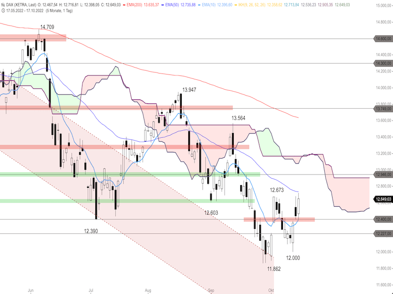 4dd51991-cdfd-4493-b731-1678cebc4b02-2022-10-18-dax-daily.png