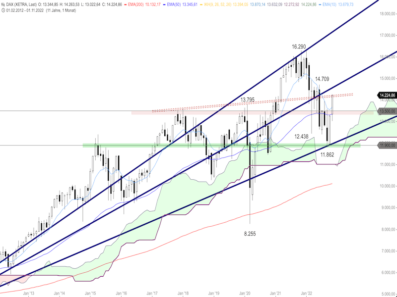 4e671610-c7fb-447a-ae85-7b163b51dad6-2022-11-14-dax-monthly1.png