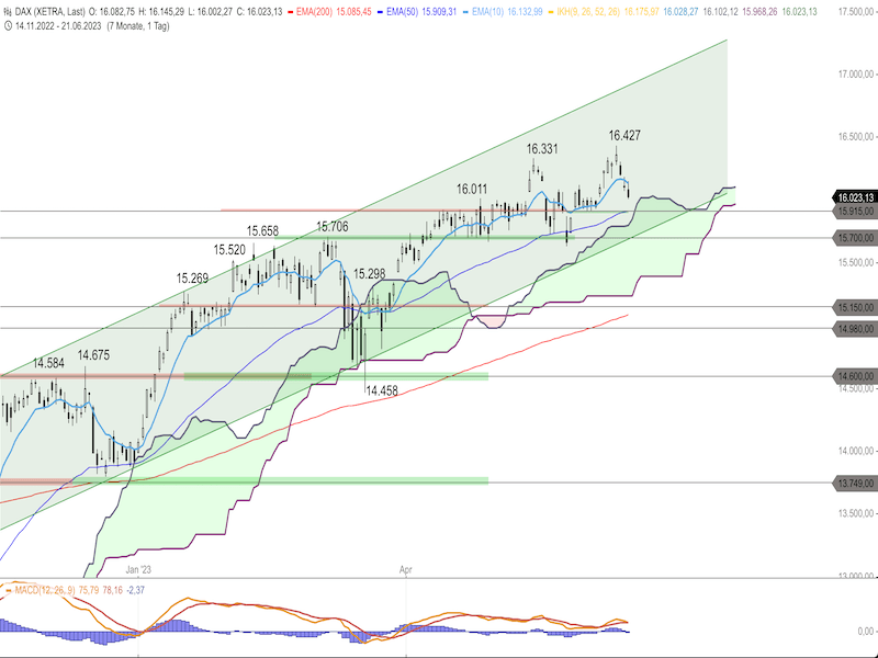4f41093d-bba4-4f56-a1ff-0d6ef102cbe7-2023-06-22-dax-daily.png