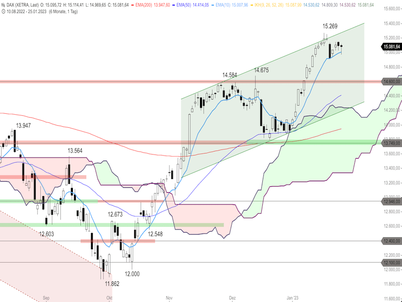4fdd504b-f541-49a5-97e5-e81ce284b671-2023-01-26-dax-daily.png