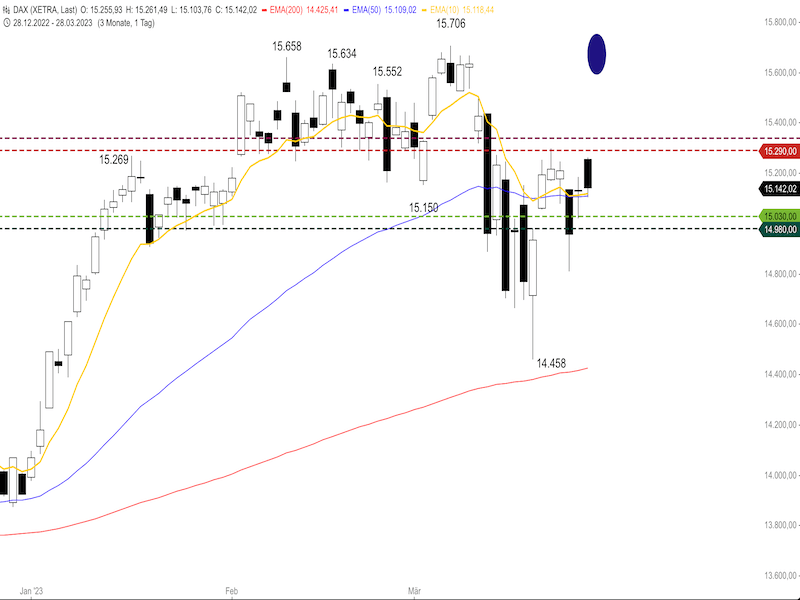 522efabe-fb2b-4bd1-99a8-3800bbbe6add-2023-03-29-dax-daily.png