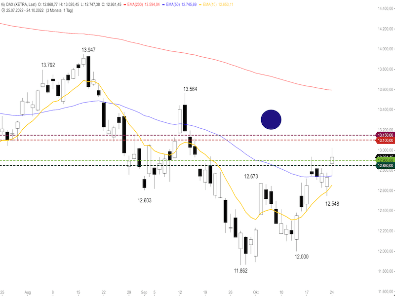 532cab2d-c57e-49bb-82dd-16a79832441c-2022-10-25-dax-daily.png
