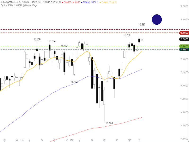 539ecde2-0bc8-4775-8290-a613368493ac-2023-04-13-dax-daily1.png
