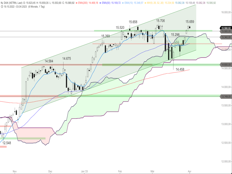 540d62ff-443a-43f8-a3f3-feb940917aa2-2023-04-04-dax-daily.png