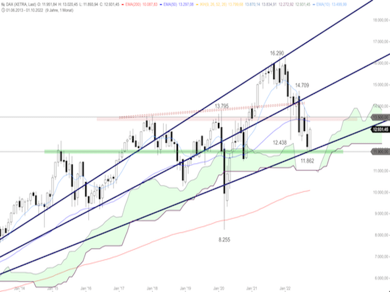 5431e465-97d1-4a76-b691-a0d90d8f20f7-2022-10-25-dax-monthly1.png