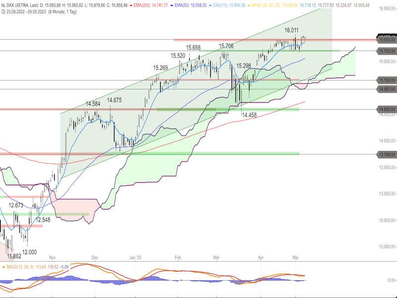548ecfbd-165d-4272-8b08-d78909530ca3-2023-05-10-dax-daily.png