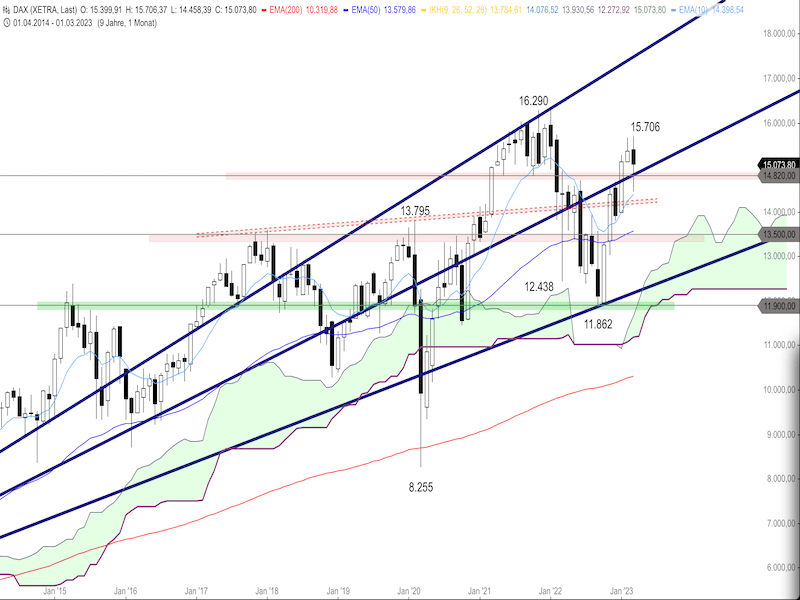 54cc871a-d5a8-4568-ae89-c5fef04ecadd-2023-03-21-dax-monthly.png