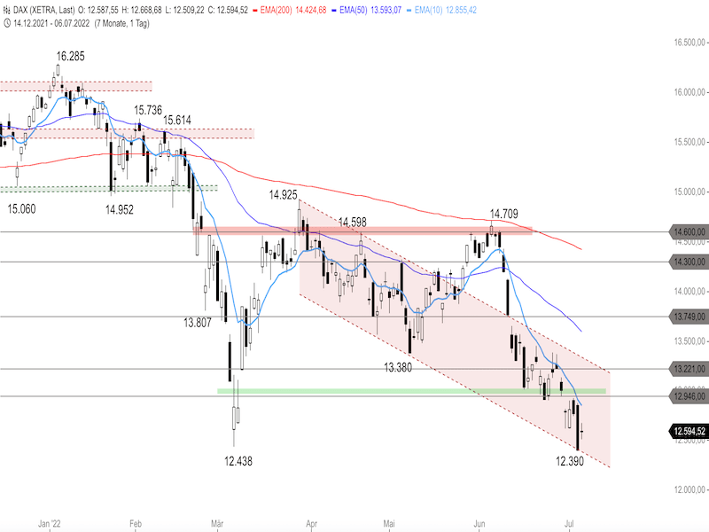 556edd33-7ba3-4e5e-a395-1dec7e618652-2022-07-07-dax-daily.png
