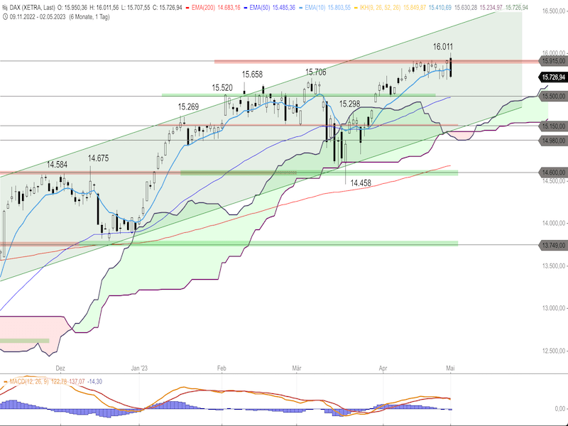 569d5485-9849-4588-a789-96a8da9a012a-2023-05-03-dax-daily.png