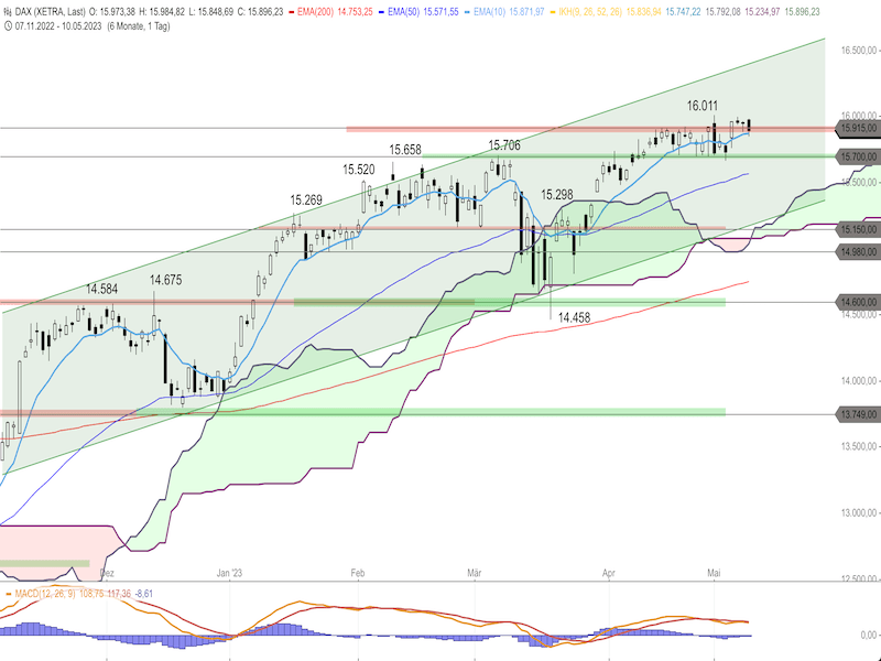 57332d7b-ed9f-47f6-ac83-8ddbbc91e7f7-2023-05-11-dax-daily.png