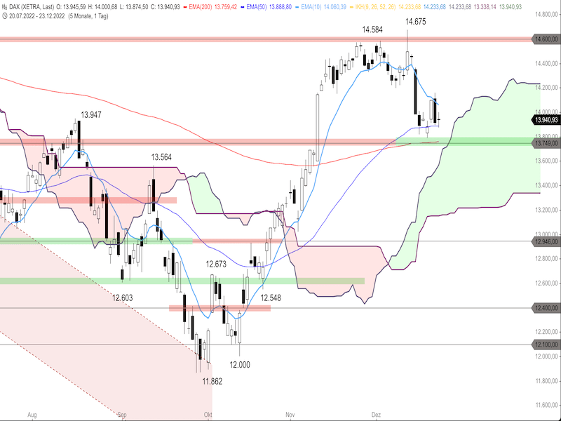 582f368f-9be3-45bb-8ee8-e5f36932c33b-2022-12-27-dax-daily.png
