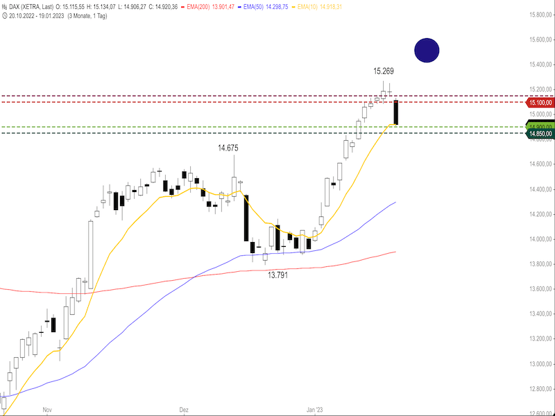 58d7cfa2-4f12-4ef8-8547-3061c659ce1a-2023-01-20-dax-daily.png