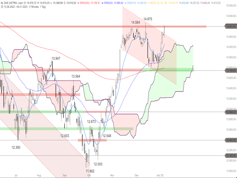 59450bfb-195a-4ceb-8159-464a1f3cb855-2023-01-09-dax-daily.png