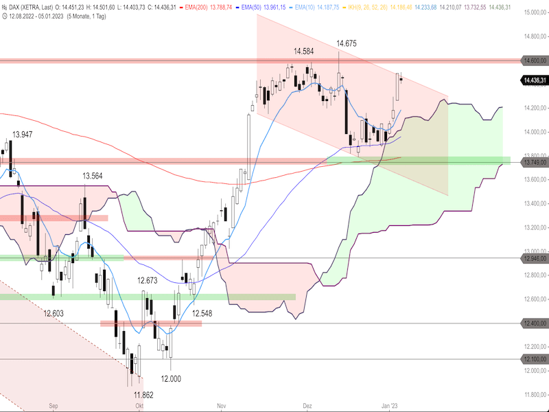 5b79e57d-f4b2-4165-809e-09ea0c501ac4-2023-01-06-dax-daily1.png