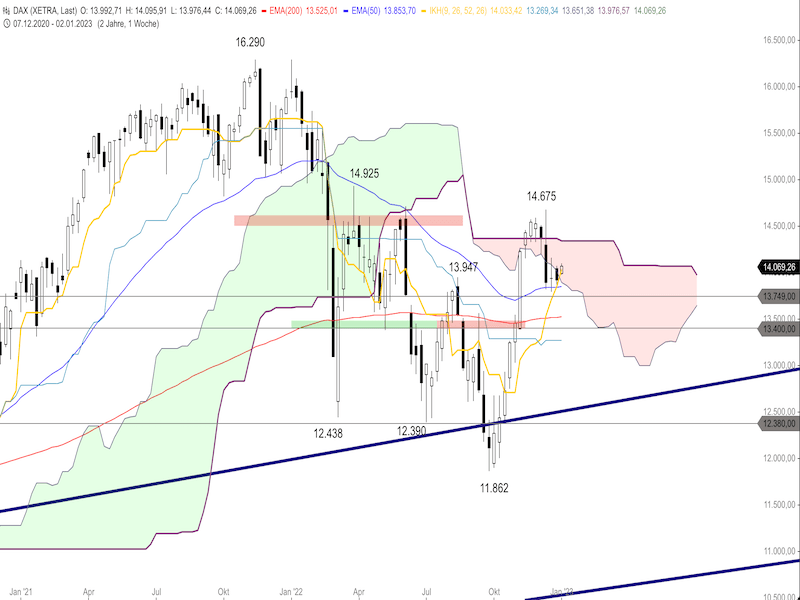 5d1b3374-f306-49da-8697-ced421fb1de6-2023-01-03-dax-weekly.png