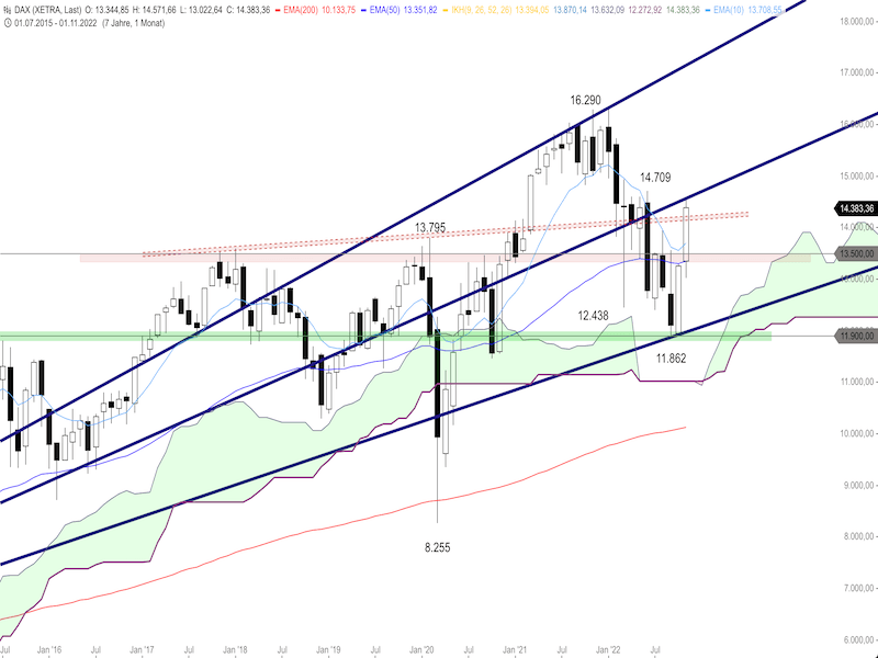 5dcaf713-c7cc-4d23-a81e-c63e36cbf186-2022-11-29-dax-monthly.png