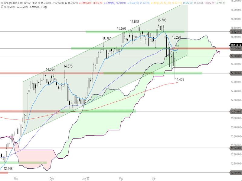 5ea6803c-eb9a-4d84-9d16-90858258d852-2023-03-23-dax-daily.png